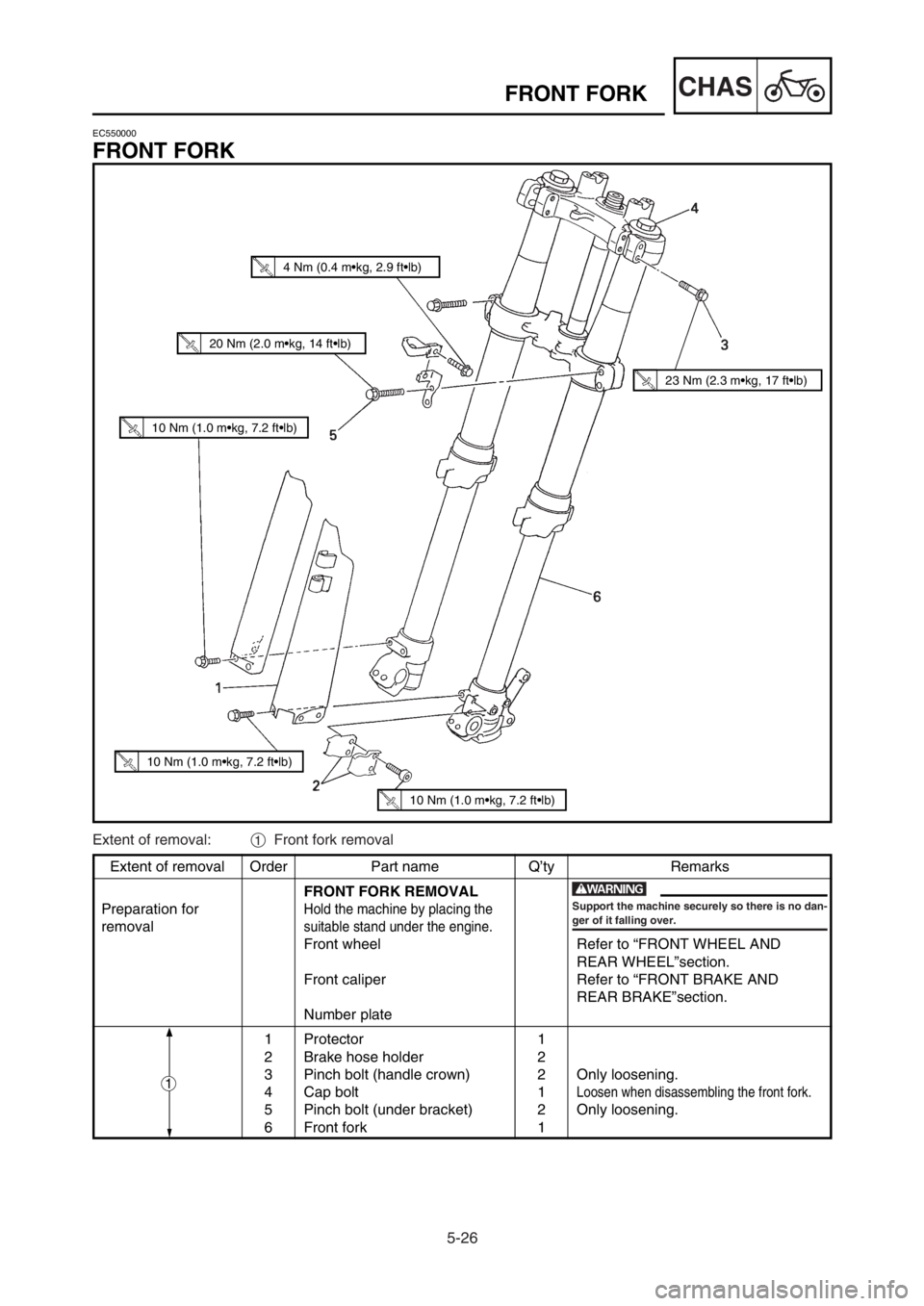 YAMAHA YZ125LC 2003  Owners Manual 5-26
CHASFRONT FORK
Extent of removal Order Part name Q’ty Remarks
FRONT FORK REMOVAL
Preparation for
Hold the machine by placing the
removalsuitable stand under the engine.
Front wheel Refer to “