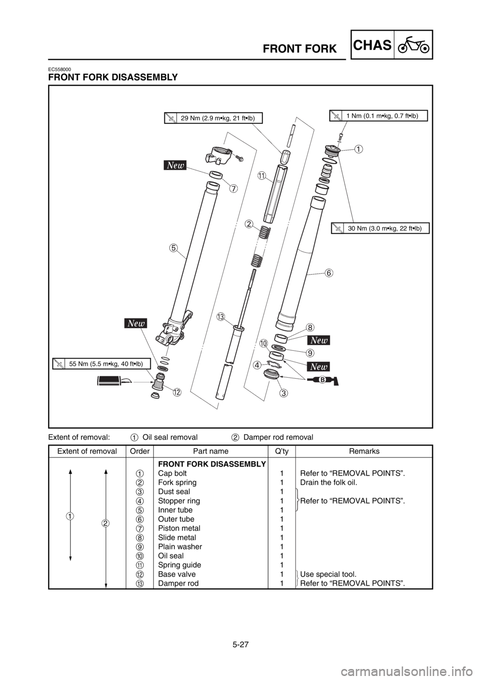 YAMAHA YZ125LC 2003  Owners Manual 5-27
CHASFRONT FORK
Extent of removal Order Part name Q’ty Remarks
FRONT FORK DISASSEMBLY
1Cap bolt 1 Refer to “REMOVAL POINTS”.
2Fork spring 1 Drain the folk oil.
3Dust seal 1
4Stopper ring 1 R