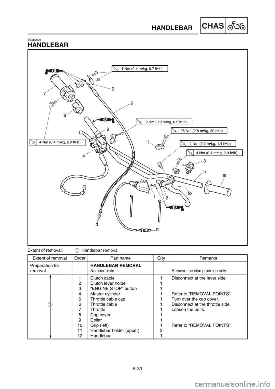 YAMAHA YZ125LC 2003  Owners Manual 5-39
CHASHANDLEBAR
Extent of removal Order Part name Q’ty Remarks
Preparation forHANDLEBAR REMOVAL
removal
Number plate Remove the clamp portion only.
1 Clutch cable 1 Disconnect at the lever side.
