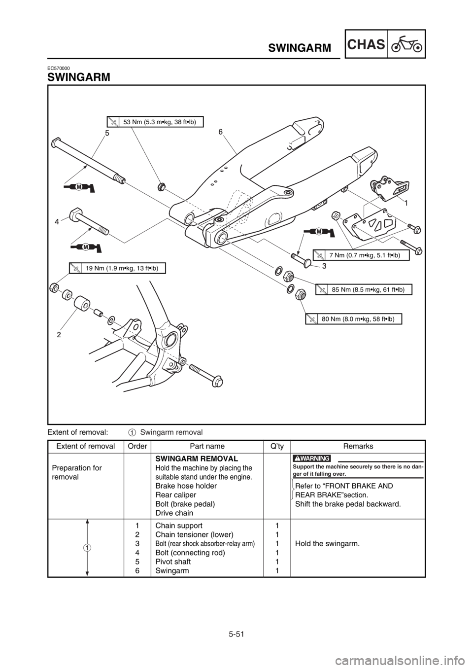 YAMAHA YZ125LC 2003 Notices Demploi (in French) 5-51
CHASSWINGARM
Extent of removal Order Part name Q’ty Remarks
SWINGARM REMOVAL
Preparation for
Hold the machine by placing the
removalsuitable stand under the engine.
Brake hose holderRefer to YAMAHA YZ125LC 2003 Notices Demploi (in French) 5-51
CHASSWINGARM
Extent of removal Order Part name Q’ty Remarks
SWINGARM REMOVAL
Preparation for
Hold the machine by placing the
removalsuitable stand under the engine.
Brake hose holderRefer to