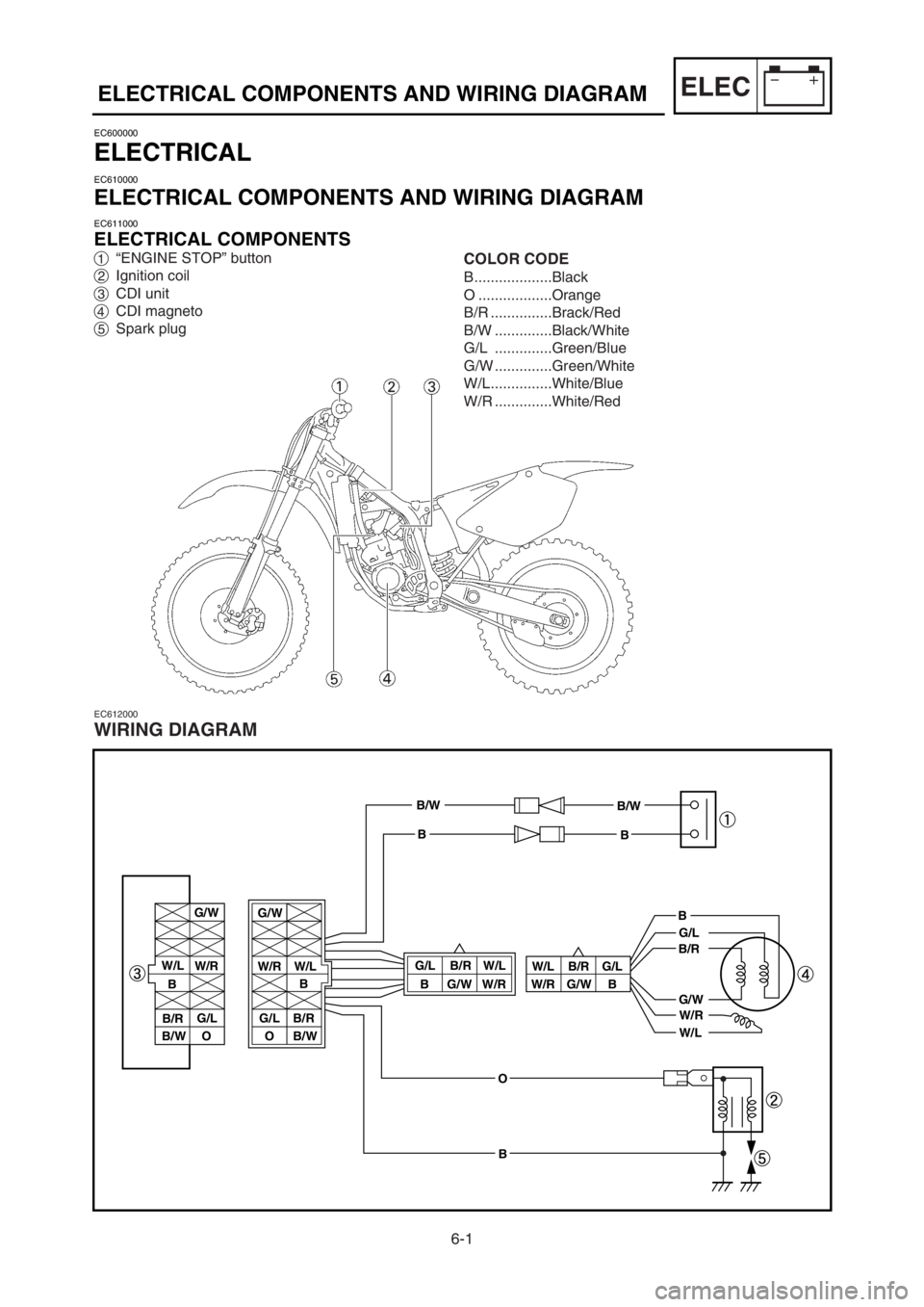YAMAHA YZ125LC 2003 Owners Manual 6-1
ELECELECTRICAL COMPONENTS AND WIRING DIAGRAM
EC600000
ELECTRICAL
EC610000
ELECTRICAL COMPONENTS AND WIRING DIAGRAM
EC611000
ELECTRICAL COMPONENTS
1“ENGINE STOP” button
2Ignition coil
3CDI unit YAMAHA YZ125LC 2003 Owners Manual 6-1
ELECELECTRICAL COMPONENTS AND WIRING DIAGRAM
EC600000
ELECTRICAL
EC610000
ELECTRICAL COMPONENTS AND WIRING DIAGRAM
EC611000
ELECTRICAL COMPONENTS
1“ENGINE STOP” button
2Ignition coil
3CDI unit