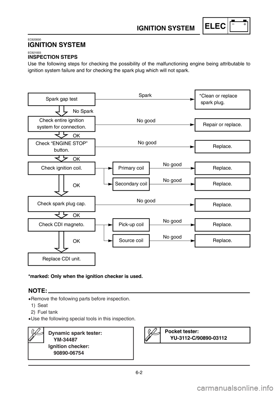 YAMAHA YZ125LC 2003  Owners Manual 6-2
ELECIGNITION SYSTEM
EC620000
IGNITION SYSTEM
EC621003
INSPECTION STEPS
Use the following steps for checking the possibility of the malfunctioning engine being attributable to
ignition system failu
