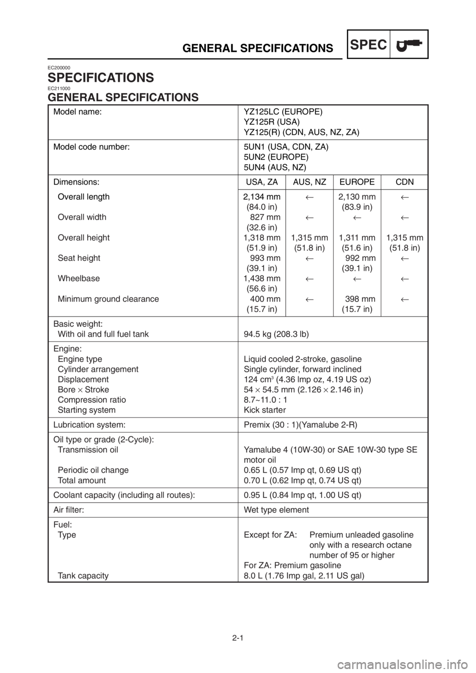 YAMAHA YZ125LC 2003  Manuale duso (in Italian) 2-1
SPECGENERAL SPECIFICATIONS
Model name: YZ125LC (EUROPE)
YZ125R (USA)
YZ125(R) (CDN, AUS, NZ, ZA)
Model code number: 5UN1 (USA, CDN, ZA)
5UN2 (EUROPE)
5UN4 (AUS, NZ)
Dimensions:USA, ZAAUS, NZ EUROP
