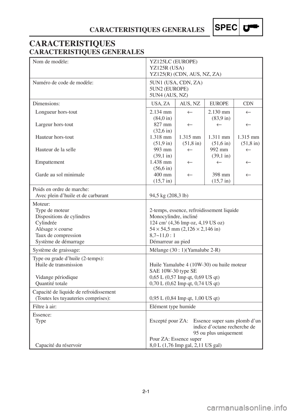 YAMAHA YZ125LC 2003 Notices Demploi (in French) 2-1
SPECCARACTERISTIQUES GENERALES
CARACTERISTIQUES
CARACTERISTIQUES GENERALES
Nom de modèle: YZ125LC (EUROPE)
YZ125R (USA)
YZ125(R) (CDN, AUS, NZ, ZA)
Numéro de code de modèle: 5UN1 (USA, CDN, ZA) YAMAHA YZ125LC 2003 Notices Demploi (in French) 2-1
SPECCARACTERISTIQUES GENERALES
CARACTERISTIQUES
CARACTERISTIQUES GENERALES
Nom de modèle: YZ125LC (EUROPE)
YZ125R (USA)
YZ125(R) (CDN, AUS, NZ, ZA)
Numéro de code de modèle: 5UN1 (USA, CDN, ZA)
