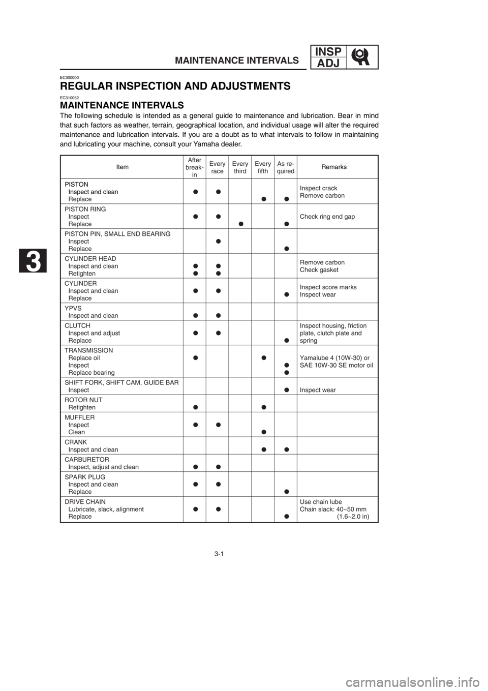YAMAHA YZ125LC 2002  Owners Manual 3-1
MAINTENANCE INTERVALS
INSP
ADJ
EC300000
REGULAR INSPECTION AND ADJUSTMENTS
EC310052
MAINTENANCE INTERVALS
The following schedule is intended as a general guide to maintenance and lubrication. Bear