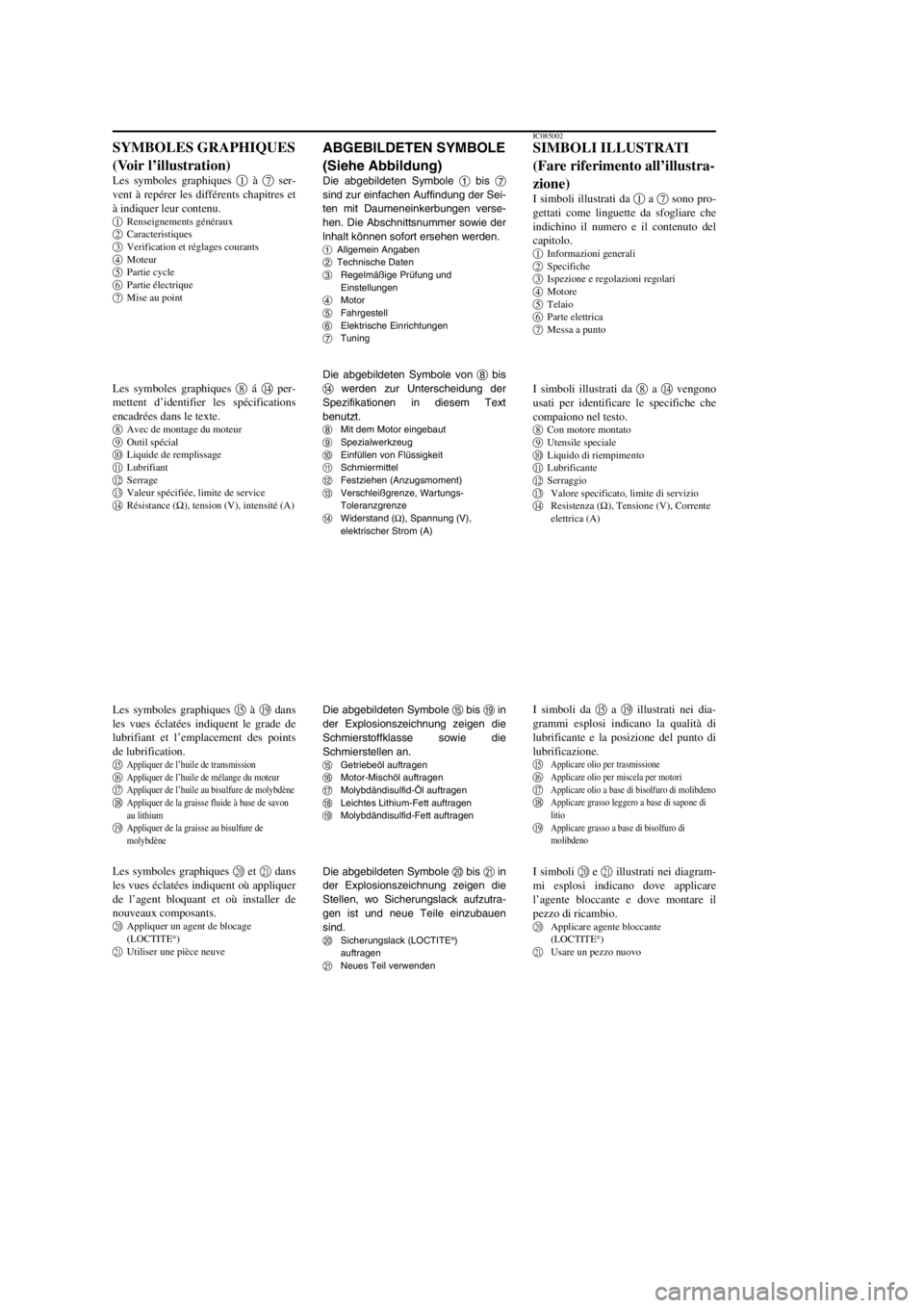 YAMAHA YZ125LC 2002 User Guide ABGEBILDETEN SYMBOLE
(Siehe Abbildung)
Die abgebildeten Symbole 1bis 7
sind zur einfachen Auffindung der Sei-
ten mit Daumeneinkerbungen verse-
hen. Die Abschnittsnummer sowie der
lnhalt können sofor YAMAHA YZ125LC 2002 User Guide ABGEBILDETEN SYMBOLE
(Siehe Abbildung)
Die abgebildeten Symbole 1bis 7
sind zur einfachen Auffindung der Sei-
ten mit Daumeneinkerbungen verse-
hen. Die Abschnittsnummer sowie der
lnhalt können sofor