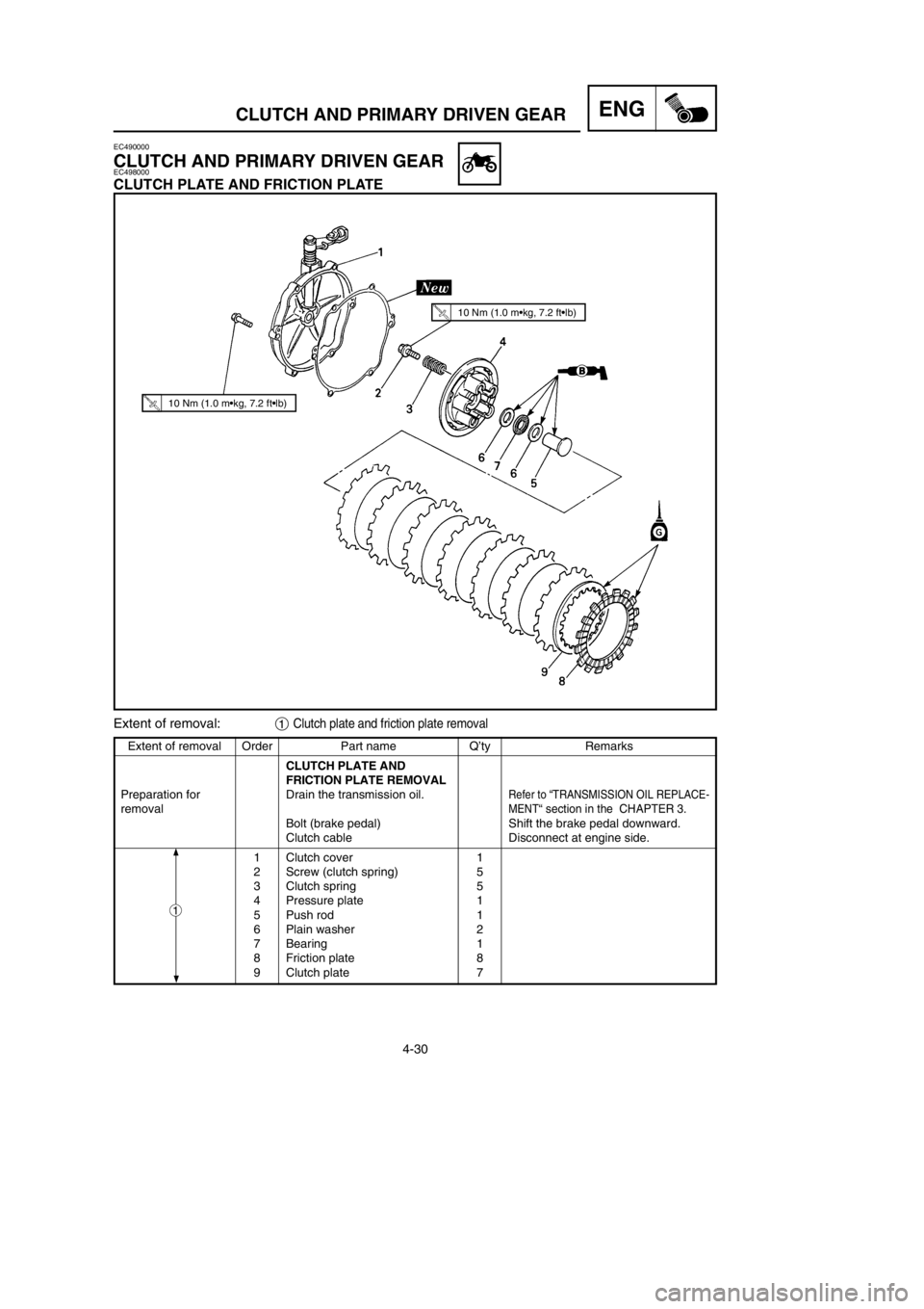 YAMAHA YZ125LC 2002  Manuale duso (in Italian) 4-30
ENGCLUTCH AND PRIMARY DRIVEN GEAR
Extent of removal Order Part name Q’ty Remarks
CLUTCH PLATE AND
FRICTION PLATE REMOVAL
Preparation for  Drain the transmission oil.
Refer to “TRANSMISSION OI