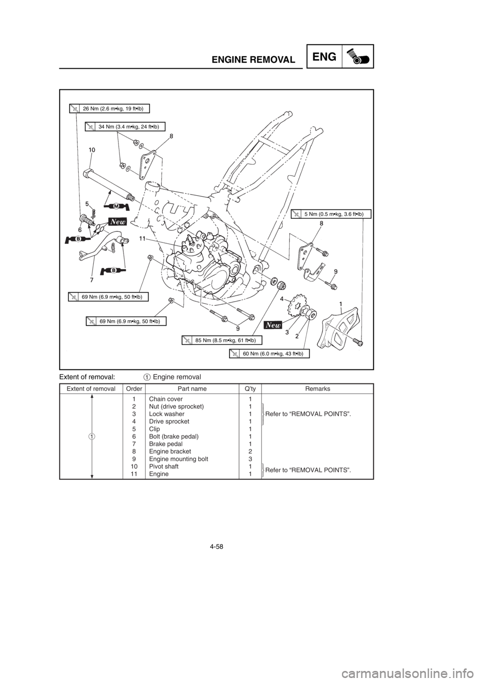 YAMAHA YZ125LC 2002  Owners Manual 4-58
ENGENGINE REMOVAL
Extent of removal:1Engine removal
Extent of removal Order Part name Q’ty Remarks
1 Chain cover 1
2 Nut (drive sprocket) 1
3 Lock washer 1 Refer to “REMOVAL POINTS”.
4 Driv