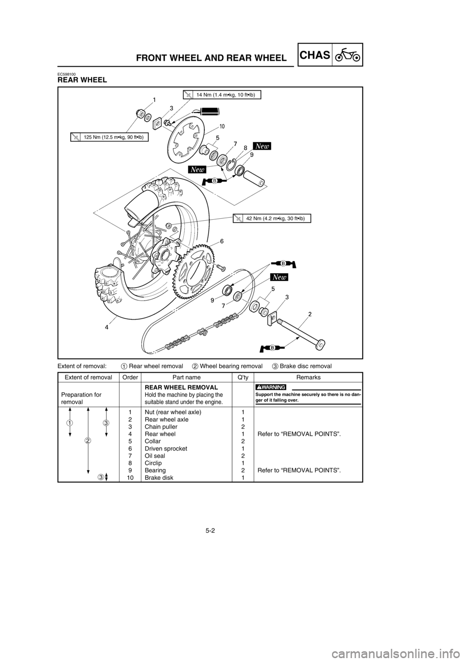 YAMAHA YZ125LC 2002  Owners Manual 5-2
CHASFRONT WHEEL AND REAR WHEEL
EC598100
REAR WHEEL
Extent of removal:1Rear wheel removal2Wheel bearing removal3Brake disc removal
Extent of removal Order Part name Q’ty Remarks
REAR WHEEL REMOVA