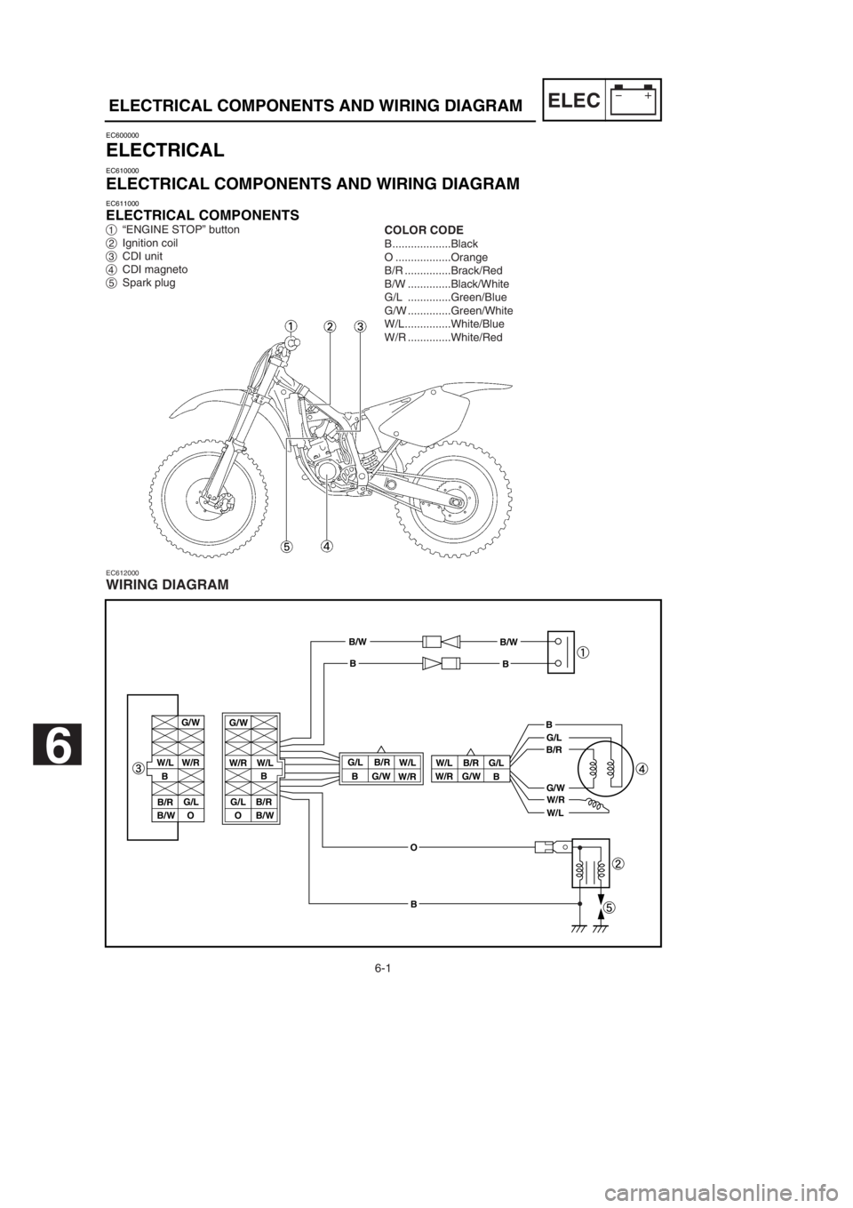 YAMAHA YZ125LC 2002  Owners Manual 6-1
ELECELECTRICAL COMPONENTS AND WIRING DIAGRAM
EC600000
ELECTRICAL
EC610000
ELECTRICAL COMPONENTS AND WIRING DIAGRAM
EC611000
ELECTRICAL COMPONENTS
1“ENGINE STOP” button
2Ignition coil
3CDI unit