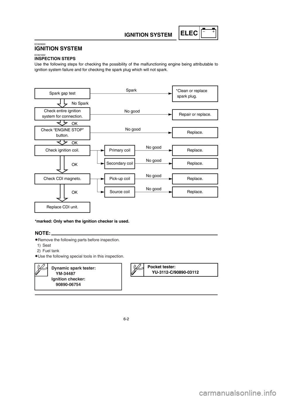 YAMAHA YZ125LC 2002  Notices Demploi (in French) 6-2
ELECIGNITION SYSTEM
EC620000
IGNITION SYSTEM
EC621002
INSPECTION STEPS
Use the following steps for checking the possibility of the malfunctioning engine being attributable to
ignition system failu