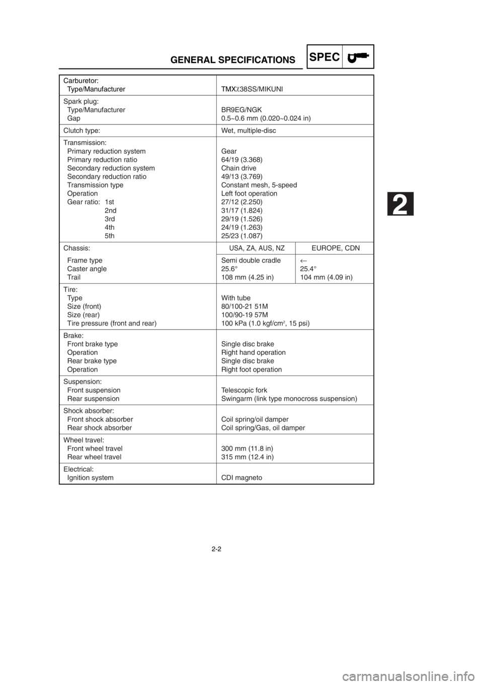 YAMAHA YZ125LC 2002  Manuale duso (in Italian) 2-2
SPECGENERAL SPECIFICATIONS
Carburetor:
Type/Manufacturer TMXχ
38SS/MIKUNI
Spark plug:
Type/Manufacturer BR9EG/NGK
Gap 0.5~0.6 mm (0.020~0.024 in)
Clutch type: Wet, multiple-disc
Transmission:
Pri
