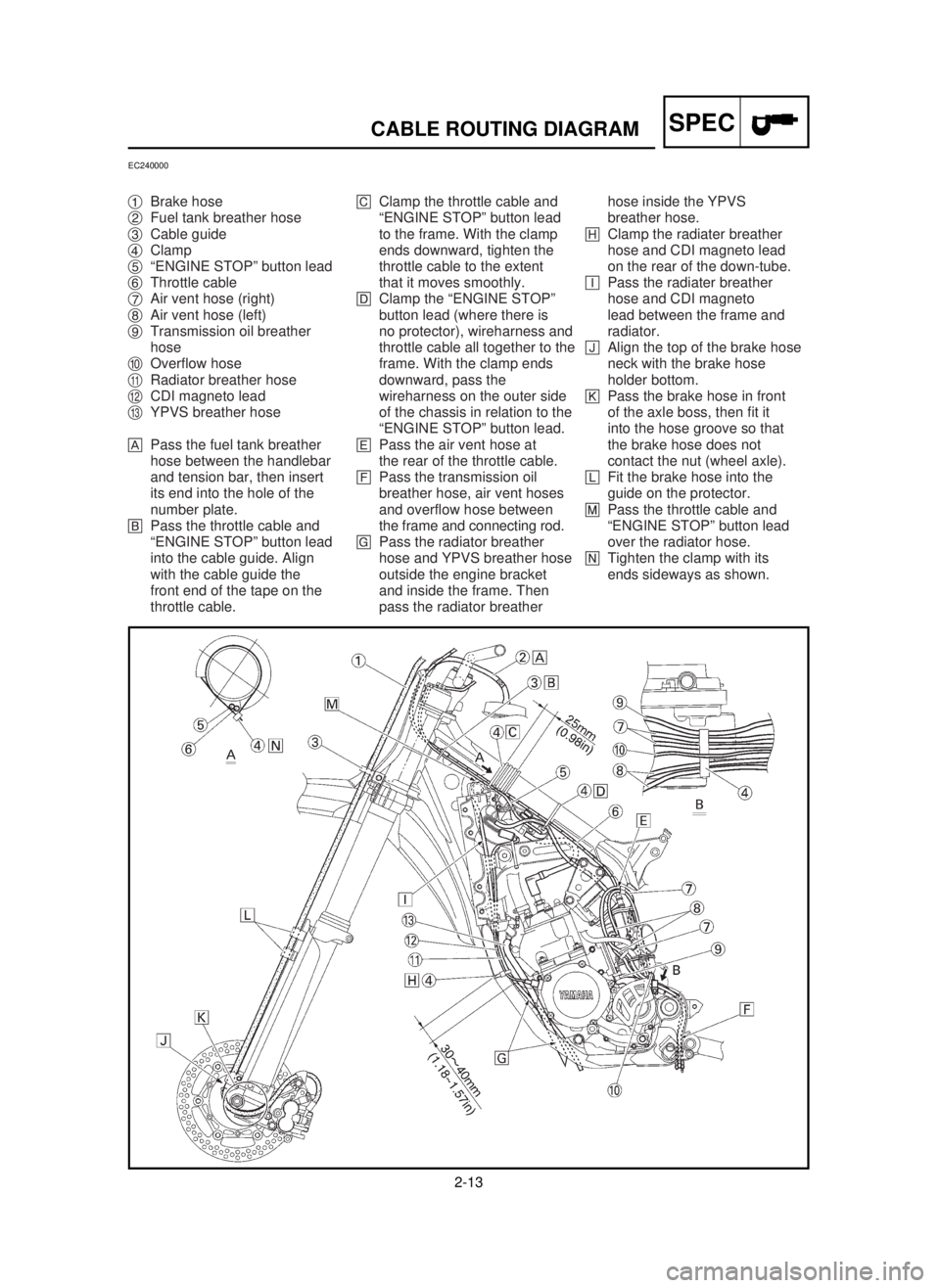 YAMAHA YZ125LC 2001  Owners Manual 2-13
SPECCABLE ROUTING DIAGRAM
EC240000
1Brake hose
2Fuel tank breather hose
3Cable guide
4Clamp
5“ENGINE STOP” button lead
6Throttle cable
7Air vent hose (right)
8Air vent hose (left)
9Transmissi