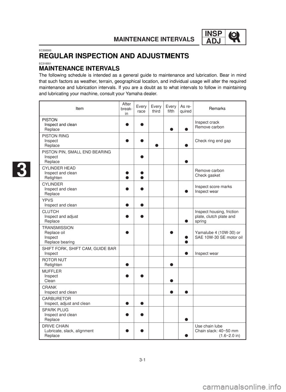 YAMAHA YZ125LC 2001 Betriebsanleitungen (in German) 3-1
MAINTENANCE INTERVALS
INSP
ADJ
EC300000
REGULAR INSPECTION AND ADJUSTMENTS
EC310051
MAINTENANCE INTERVALS
The following schedule is intended as a general guide to maintenance and lubrication. Bear YAMAHA YZ125LC 2001 Betriebsanleitungen (in German) 3-1
MAINTENANCE INTERVALS
INSP
ADJ
EC300000
REGULAR INSPECTION AND ADJUSTMENTS
EC310051
MAINTENANCE INTERVALS
The following schedule is intended as a general guide to maintenance and lubrication. Bear