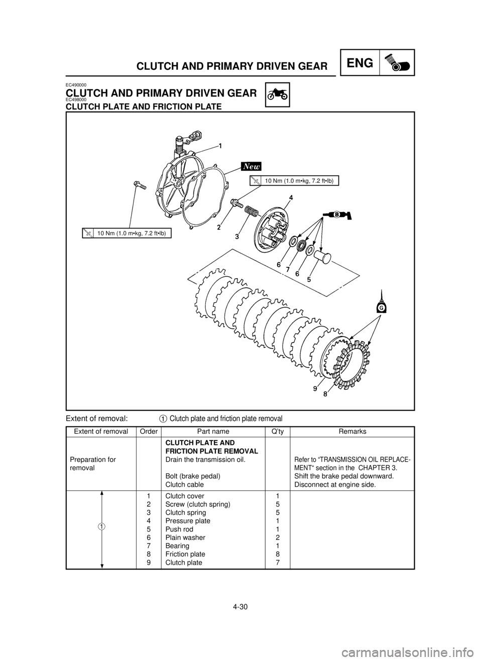 YAMAHA YZ125LC 2001 Betriebsanleitungen (in German) 4-30
ENGCLUTCH AND PRIMARY DRIVEN GEAR
Extent of removal Order Part name Q’ty Remarks
CLUTCH PLATE AND
FRICTION PLATE REMOVAL
Preparation for Drain the transmission oil.
Refer to “TRANSMISSION OI YAMAHA YZ125LC 2001 Betriebsanleitungen (in German) 4-30
ENGCLUTCH AND PRIMARY DRIVEN GEAR
Extent of removal Order Part name Q’ty Remarks
CLUTCH PLATE AND
FRICTION PLATE REMOVAL
Preparation for Drain the transmission oil.
Refer to “TRANSMISSION OI