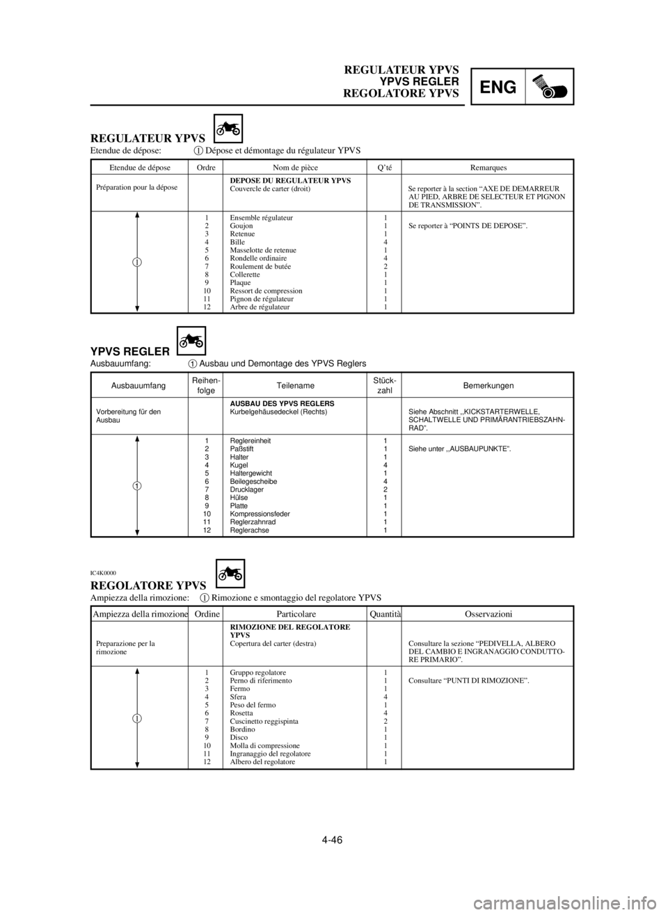 YAMAHA YZ125LC 2001  Notices Demploi (in French) 4-46
ENG
REGULATEUR YPVS
YPVS REGLER
REGOLATORE YPVS
AusbauumfangReihen-
TeilenameStück-
Bemerkungenfolge zahl
AUSBAU DES YPVS REGLERS
Kurbelgehäusedeckel (Rechts) Siehe Abschnitt ,,KICKSTARTERWELLE