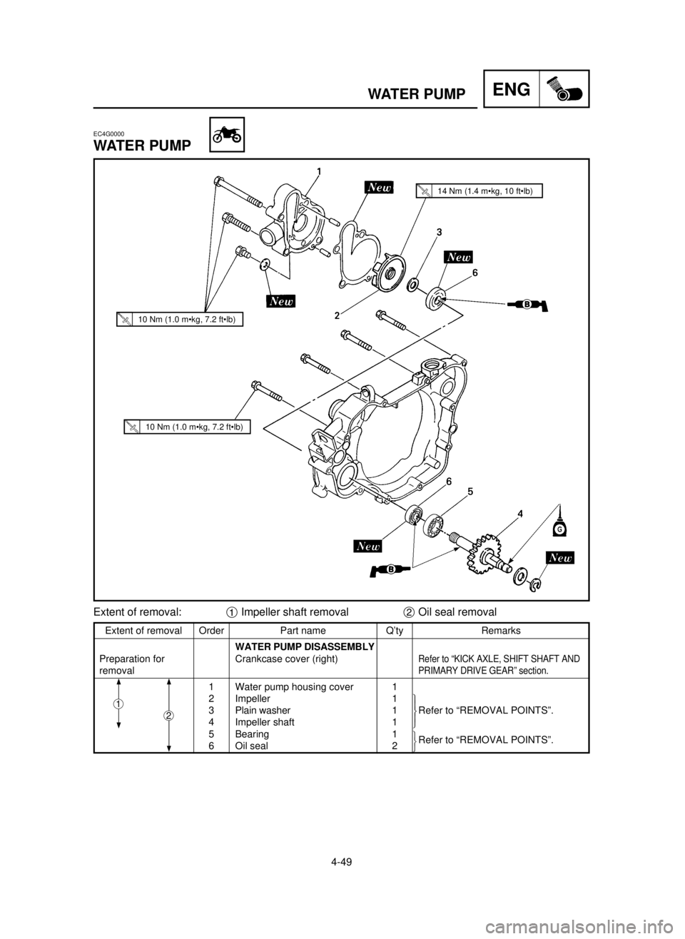 YAMAHA YZ125LC 2001  Betriebsanleitungen (in German) 4-49
ENGWATER PUMP
Extent of removal Order Part name Q’ty Remarks
WATER PUMP DISASSEMBLY
Preparation for  Crankcase cover (right)
Refer to “KICK AXLE, SHIFT SHAFT AND
removalPRIMARY DRIVE GEAR” 