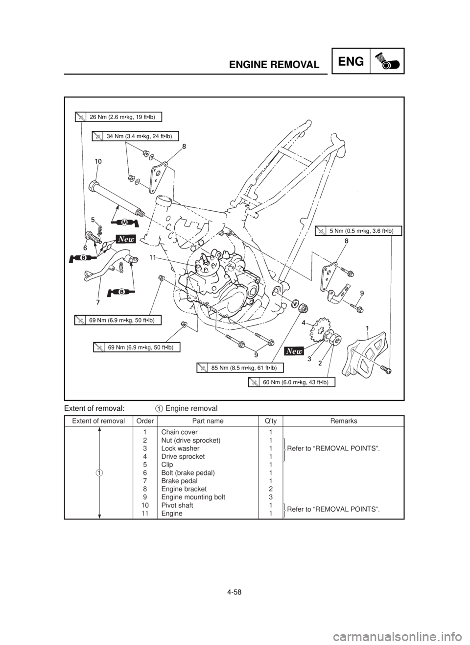YAMAHA YZ125LC 2001  Betriebsanleitungen (in German) 4-58
ENGENGINE REMOVAL
Extent of removal:1Engine removal
Extent of removal Order Part name Q’ty Remarks
1 Chain cover 1
2 Nut (drive sprocket) 1
3 Lock washer 1 Refer to “REMOVAL POINTS”.
4 Driv