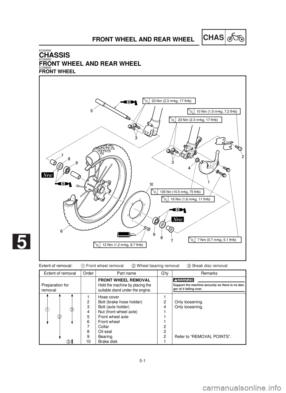 YAMAHA YZ125LC 2001  Betriebsanleitungen (in German) 5-1
CHASFRONT WHEEL AND REAR WHEEL
Extent of removal Order Part name Q’ty Remarks
FRONT WHEEL REMOVAL
Preparation for
Hold the machine by placing the
removalsuitable stand under the engine.
1 Hose c