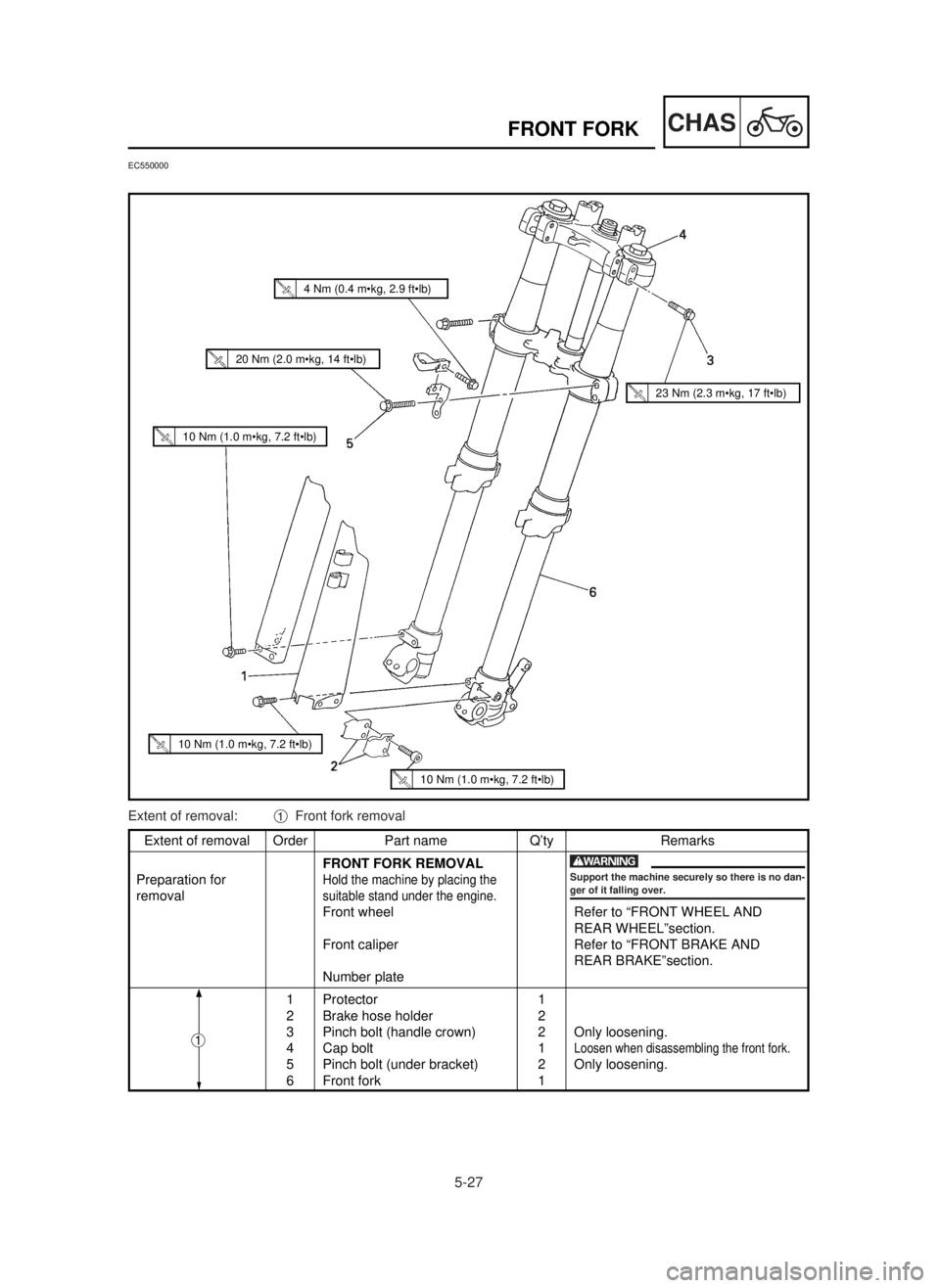YAMAHA YZ125LC 2001  Betriebsanleitungen (in German) 5-27
CHASFRONT FORK
Extent of removal Order Part name Q’ty Remarks
FRONT FORK REMOVAL
Preparation for
Hold the machine by placing the
removalsuitable stand under the engine.
Front wheel Refer to “