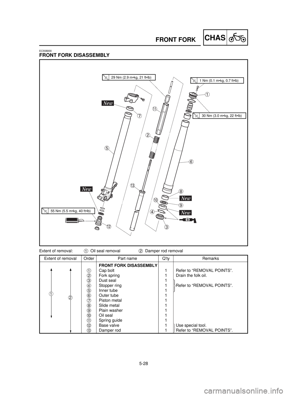 YAMAHA YZ125LC 2001  Betriebsanleitungen (in German) 5-28
CHASFRONT FORK
Extent of removal Order Part name Q’ty Remarks
FRONT FORK DISASSEMBLY
1Cap bolt 1 Refer to “REMOVAL POINTS”.
2Fork spring 1 Drain the folk oil.
3Dust seal 1
4Stopper ring 1 R
