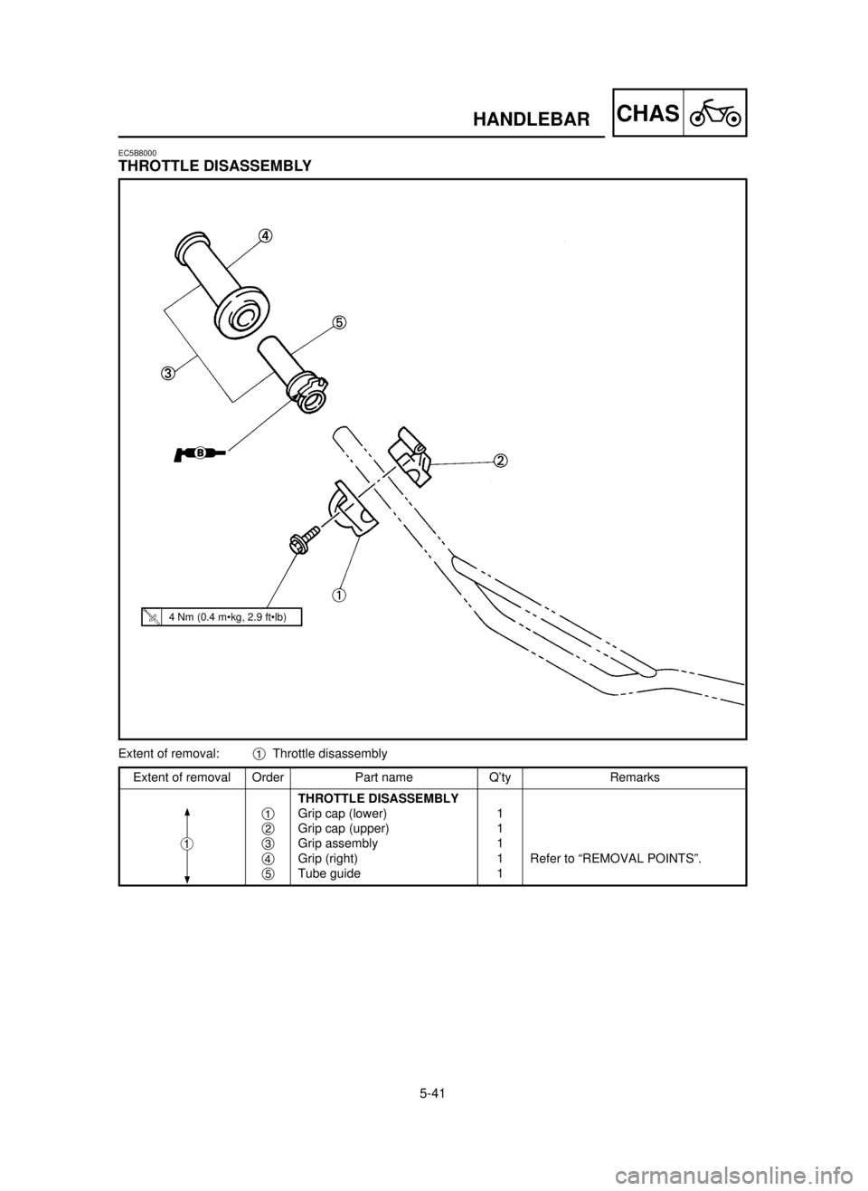 YAMAHA YZ125LC 2001  Betriebsanleitungen (in German) 5-41
CHASHANDLEBAR
Extent of removal:1Throttle disassembly
Extent of removal Order Part name Q’ty Remarks
THROTTLE DISASSEMBLY
1Grip cap (lower) 1
2Grip cap (upper) 1
3Grip assembly 1
4Grip (right) 