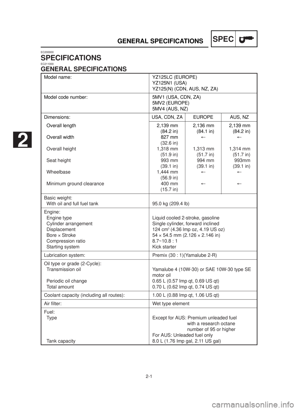 YAMAHA YZ125LC 2001  Notices Demploi (in French) 2-1
SPECGENERAL SPECIFICATIONS
Model name: YZ125LC (EUROPE)
YZ125N1 (USA)
YZ125(N) (CDN, AUS, NZ, ZA)
Model code number: 5MV1 (USA, CDN, ZA)
5MV2 (EUROPE)
5MV4 (AUS, NZ)
Dimensions:USA, CDN, ZAEUROPE 