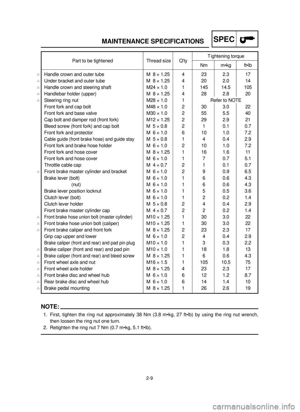 YAMAHA YZ125LC 2001  Owners Manual 2-9
SPECMAINTENANCE SPECIFICATIONS
NOTE:
1. First, tighten the ring nut approximately 38 Nm (3.8 m•kg, 27 ft•lb) by using the ring nut wrench,
then loosen the ring nut one turn.
2. Retighten the r