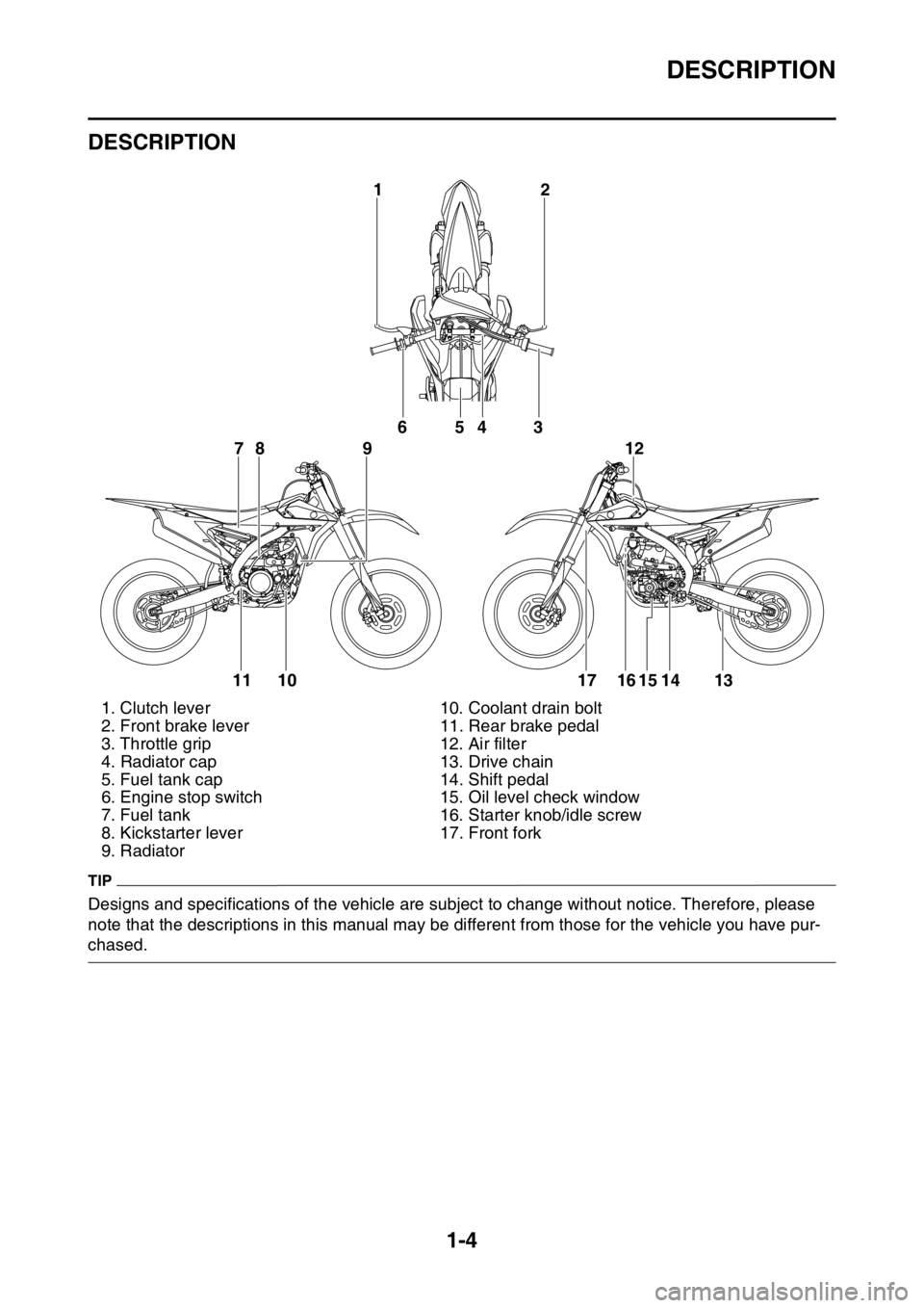 YAMAHA YZ250F 2016  Owners Manual DESCRIPTION
1-4
EAS1SM9009
DESCRIPTION
TIP
Designs and specifications of the vehicle are subject to change without notice. Therefore, please 
note that the descriptions in this manual may be different