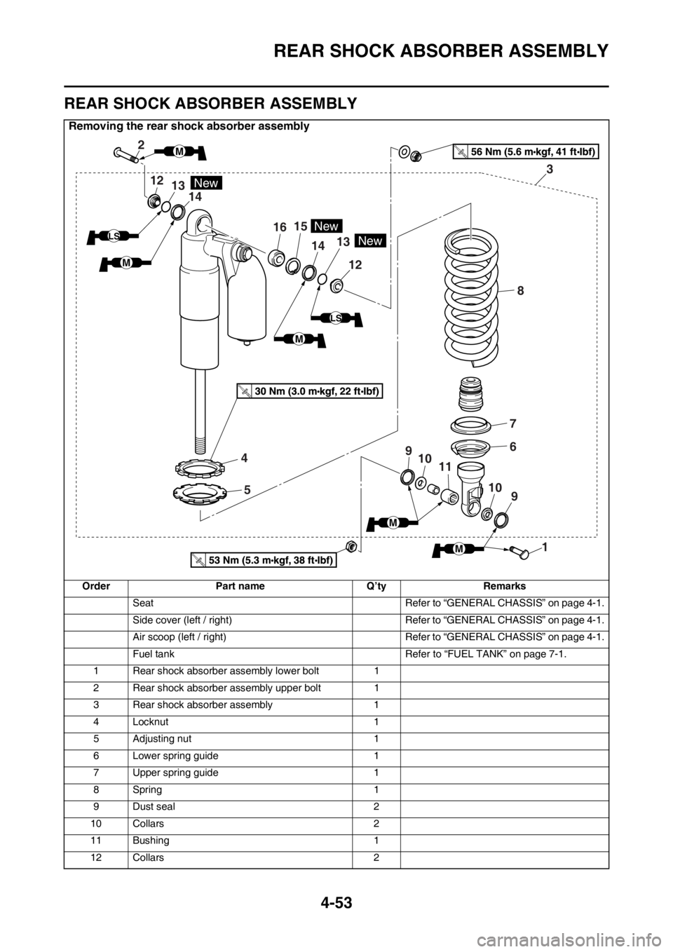 YAMAHA YZ250F 2016 Owners Manual REAR SHOCK ABSORBER ASSEMBLY
4-53
EAS1SM9173
REAR SHOCK ABSORBER ASSEMBLY
Removing the rear shock absorber assembly
Order Part name Q’ty Remarks
Seat Refer to “GENERAL CHASSIS” on page 4-1.
Side YAMAHA YZ250F 2016 Owners Manual REAR SHOCK ABSORBER ASSEMBLY
4-53
EAS1SM9173
REAR SHOCK ABSORBER ASSEMBLY
Removing the rear shock absorber assembly
Order Part name Q’ty Remarks
Seat Refer to “GENERAL CHASSIS” on page 4-1.
Side