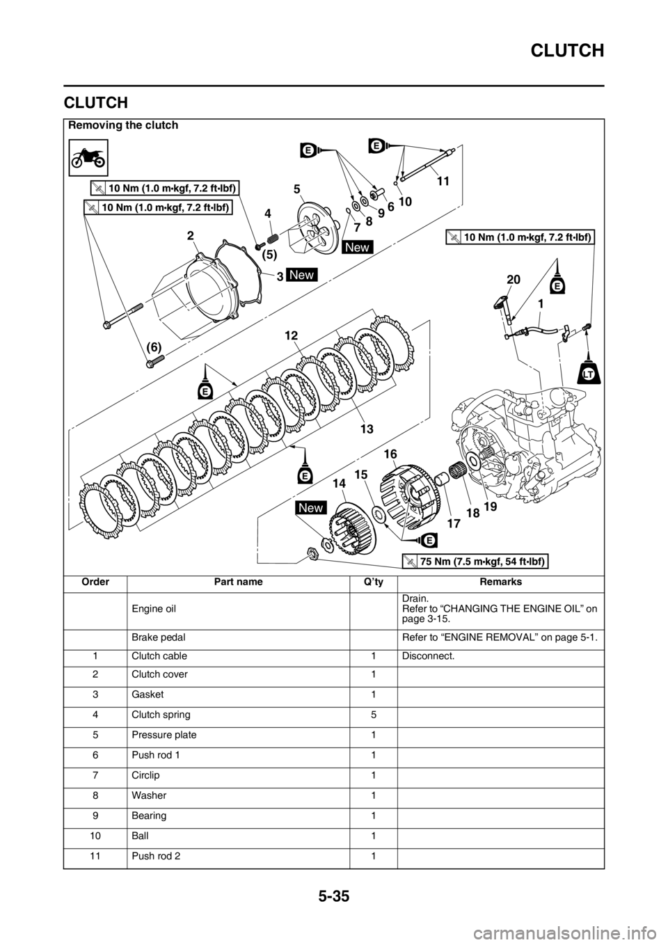 YAMAHA YZ250F 2016 Owners Manual CLUTCH
5-35
EAS1SM9230
CLUTCH
Removing the clutch
Order Part name Q’ty Remarks
Engine oilDrain.
Refer to “CHANGING THE ENGINE OIL” on
page 3-15.
Brake pedal Refer to “ENGINE REMOVAL” on pag YAMAHA YZ250F 2016 Owners Manual CLUTCH
5-35
EAS1SM9230
CLUTCH
Removing the clutch
Order Part name Q’ty Remarks
Engine oilDrain.
Refer to “CHANGING THE ENGINE OIL” on
page 3-15.
Brake pedal Refer to “ENGINE REMOVAL” on pag