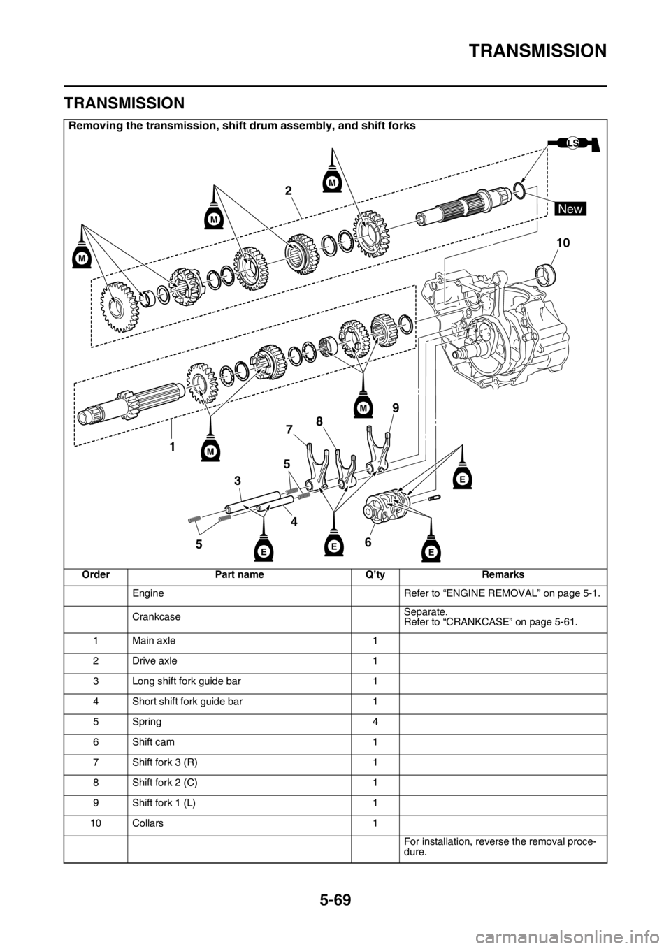 YAMAHA YZ250F 2016 Owners Manual TRANSMISSION
5-69
EAS1SM9287
TRANSMISSION
Removing the transmission, shift drum assembly, and shift forks
Order Part name Q’ty Remarks
Engine Refer to “ENGINE REMOVAL†on page 5-1.
CrankcaseSepa YAMAHA YZ250F 2016 Owners Manual TRANSMISSION
5-69
EAS1SM9287
TRANSMISSION
Removing the transmission, shift drum assembly, and shift forks
Order Part name Q’ty Remarks
Engine Refer to “ENGINE REMOVAL†on page 5-1.
CrankcaseSepa