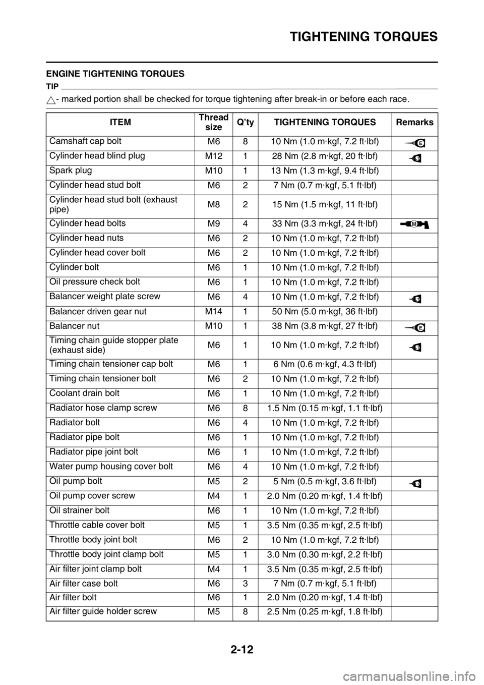 YAMAHA YZ250F 2016  Owners Manual TIGHTENING TORQUES
2-12
EAS1SM9055ENGINE TIGHTENING TORQUES
TIP
- marked portion shall be checked for torque tightening after break-in or before each race.
ITEMThread 
sizeQ’ty TIGHTENING TORQUES Re