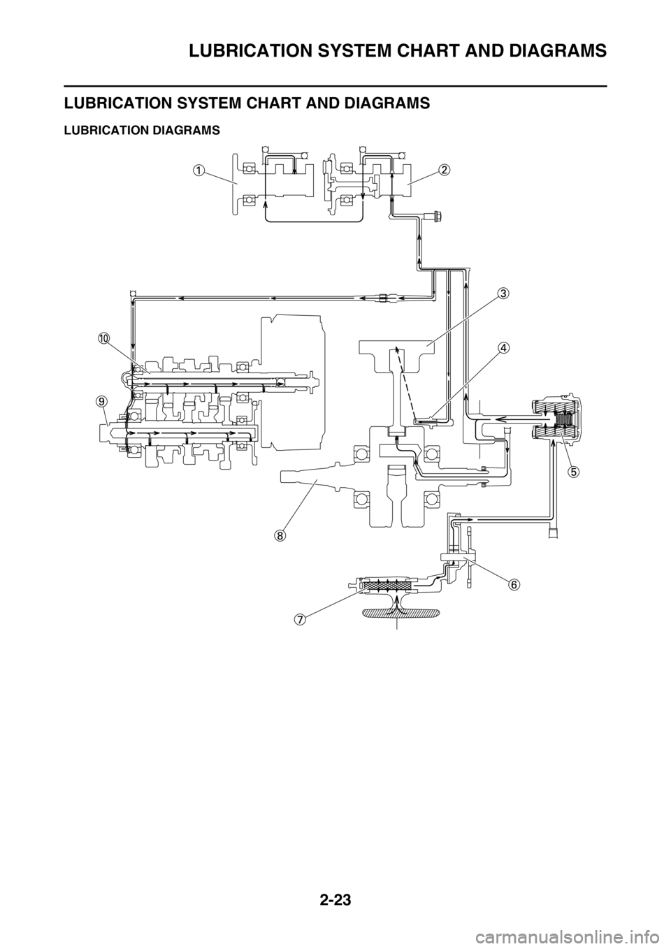 YAMAHA YZ250F 2016 Repair Manual LUBRICATION SYSTEM CHART AND DIAGRAMS
2-23
EAS1SM9060
LUBRICATION SYSTEM CHART AND DIAGRAMS
EAS1SM9061LUBRICATION DIAGRAMS YAMAHA YZ250F 2016 Repair Manual LUBRICATION SYSTEM CHART AND DIAGRAMS
2-23
EAS1SM9060
LUBRICATION SYSTEM CHART AND DIAGRAMS
EAS1SM9061LUBRICATION DIAGRAMS