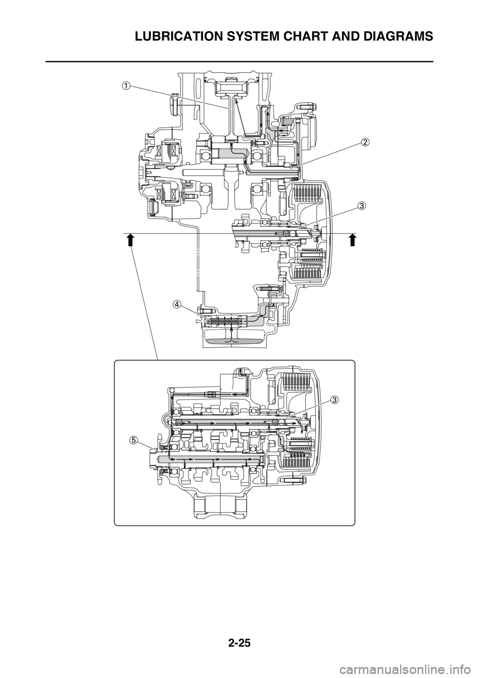 YAMAHA YZ250F 2016 Repair Manual LUBRICATION SYSTEM CHART AND DIAGRAMS
2-25 YAMAHA YZ250F 2016 Repair Manual LUBRICATION SYSTEM CHART AND DIAGRAMS
2-25