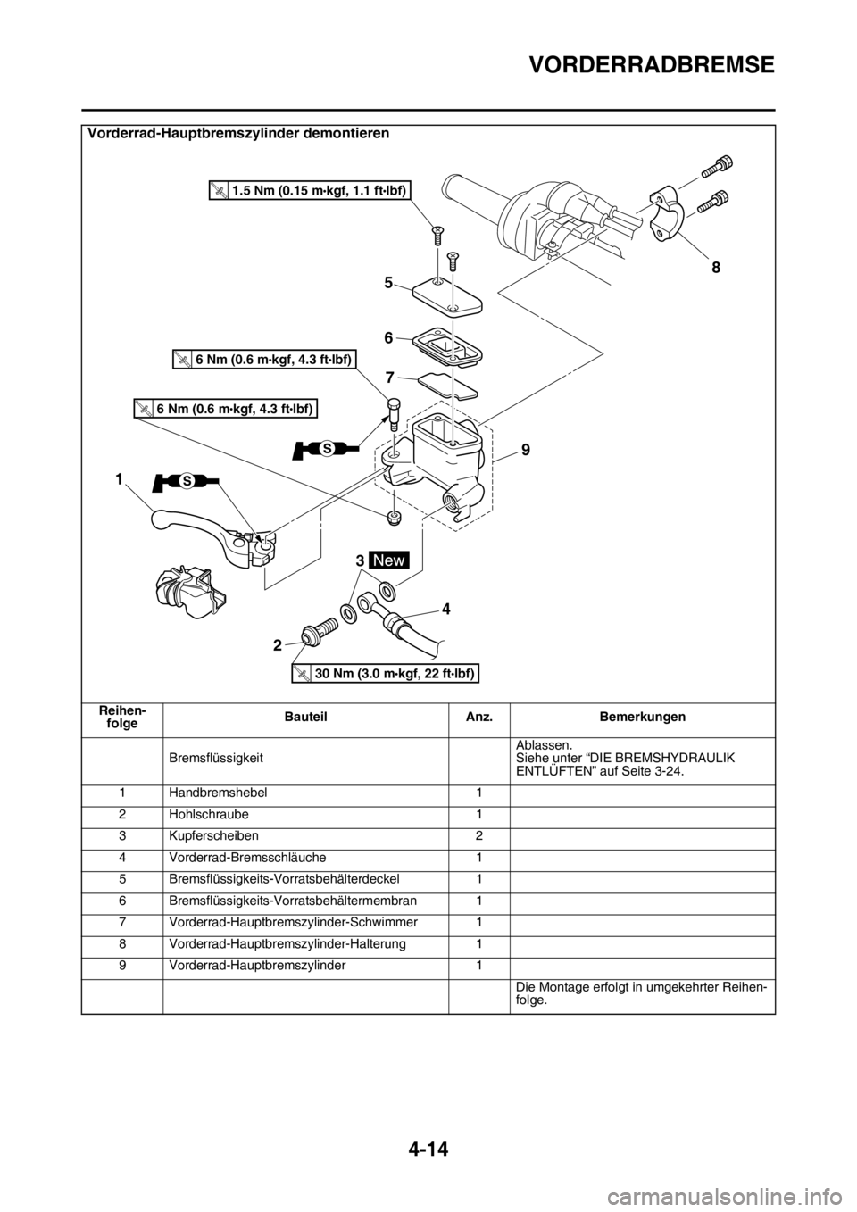 YAMAHA YZ250F 2016  Betriebsanleitungen (in German) VORDERRADBREMSE
4-14
Vorderrad-Hauptbremszylinder demontieren
Reihen-
folgeBauteil Anz. Bemerkungen
BremsflüssigkeitAblassen.
Siehe unter “DIE BREMSHYDRAULIK 
ENTLÜFTEN” auf Seite 3-24.
1 Handbr