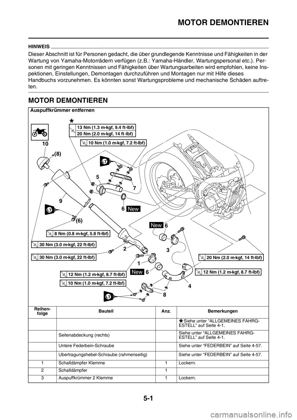 YAMAHA YZ250F 2016 Betriebsanleitungen (in German) MOTOR DEMONTIEREN
5-1
GAS1SM5196
HINWEIS
Dieser Abschnitt ist für Personen gedacht, die über grundlegende Kenntnisse und Fähigkeiten in der
Wartung von Yamaha-Motorrädern verfügen (z.B.: Yamaha- YAMAHA YZ250F 2016 Betriebsanleitungen (in German) MOTOR DEMONTIEREN
5-1
GAS1SM5196
HINWEIS
Dieser Abschnitt ist für Personen gedacht, die über grundlegende Kenntnisse und Fähigkeiten in der
Wartung von Yamaha-Motorrädern verfügen (z.B.: Yamaha-
