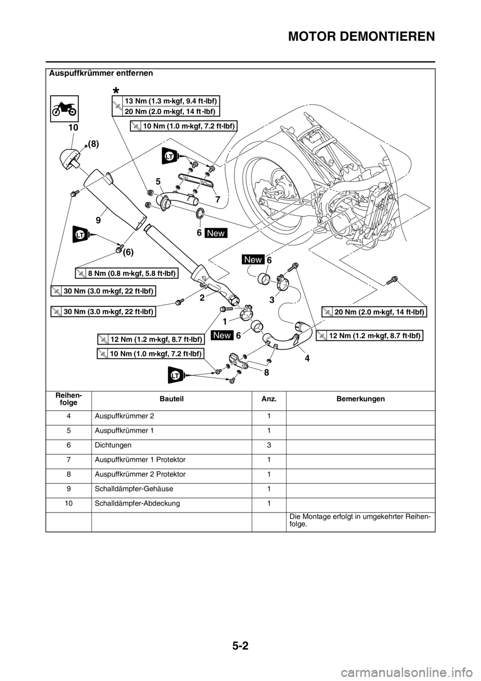 YAMAHA YZ250F 2016 Betriebsanleitungen (in German) MOTOR DEMONTIEREN
5-2
4 Auspuffkrümmer 2 1
5 Auspuffkrümmer 1 1
6 Dichtungen 3
7 Auspuffkrümmer 1 Protektor 1
8 Auspuffkrümmer 2 Protektor 1
9 Schalldämpfer-Gehäuse 1
10 Schalldämpfer-Abdeckung YAMAHA YZ250F 2016 Betriebsanleitungen (in German) MOTOR DEMONTIEREN
5-2
4 Auspuffkrümmer 2 1
5 Auspuffkrümmer 1 1
6 Dichtungen 3
7 Auspuffkrümmer 1 Protektor 1
8 Auspuffkrümmer 2 Protektor 1
9 Schalldämpfer-Gehäuse 1
10 Schalldämpfer-Abdeckung
