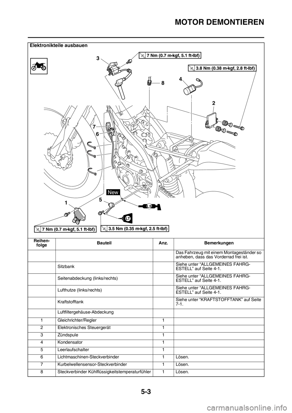 YAMAHA YZ250F 2016 Betriebsanleitungen (in German) MOTOR DEMONTIEREN
5-3
Elektronikteile ausbauen
Reihen-
folgeBauteil Anz. Bemerkungen
Das Fahrzeug mit einem Montageständer so
anheben, dass das Vorderrad frei ist.
SitzbankSiehe unter “ALLGEMEINES YAMAHA YZ250F 2016 Betriebsanleitungen (in German) MOTOR DEMONTIEREN
5-3
Elektronikteile ausbauen
Reihen-
folgeBauteil Anz. Bemerkungen
Das Fahrzeug mit einem Montageständer so
anheben, dass das Vorderrad frei ist.
SitzbankSiehe unter “ALLGEMEINES