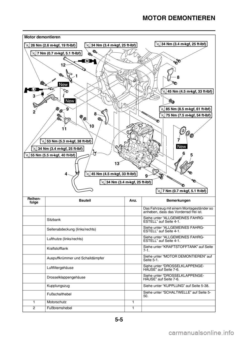 YAMAHA YZ250F 2016 Betriebsanleitungen (in German) MOTOR DEMONTIEREN
5-5
Motor demontieren
Reihen-
folgeBauteil Anz. Bemerkungen
Das Fahrzeug mit einem Montageständer so
anheben, dass das Vorderrad frei ist.
SitzbankSiehe unter “ALLGEMEINES FAHRG- YAMAHA YZ250F 2016 Betriebsanleitungen (in German) MOTOR DEMONTIEREN
5-5
Motor demontieren
Reihen-
folgeBauteil Anz. Bemerkungen
Das Fahrzeug mit einem Montageständer so
anheben, dass das Vorderrad frei ist.
SitzbankSiehe unter “ALLGEMEINES FAHRG-