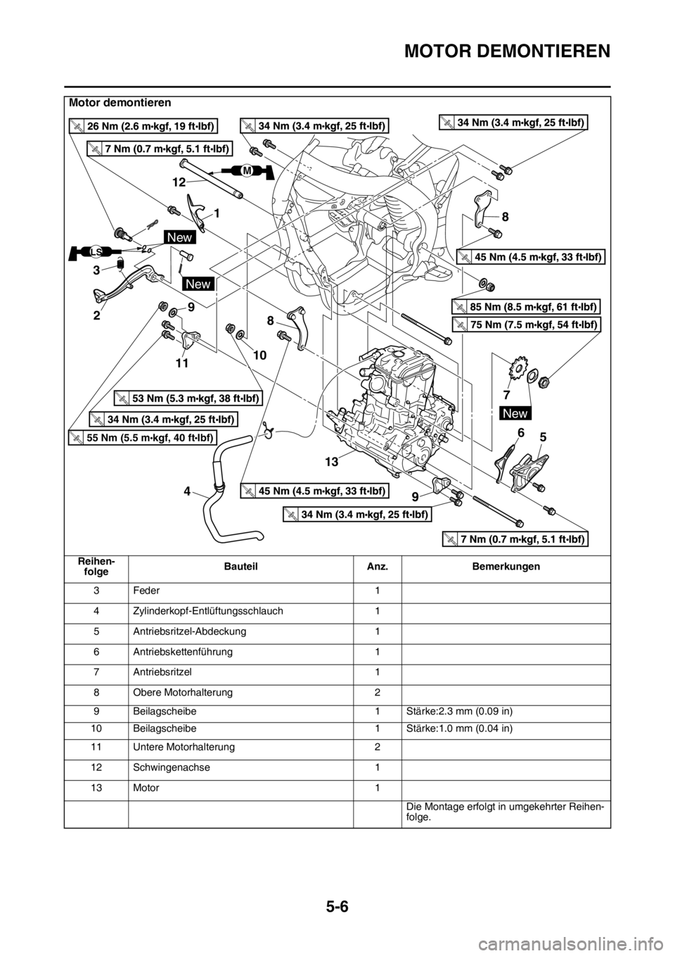 YAMAHA YZ250F 2016 Betriebsanleitungen (in German) MOTOR DEMONTIEREN
5-6
3 Feder 1
4 Zylinderkopf-Entlüftungsschlauch 1
5 Antriebsritzel-Abdeckung 1
6 Antriebskettenführung 1
7 Antriebsritzel 1
8 Obere Motorhalterung 2
9 Beilagscheibe 1 Stärke:2.3 YAMAHA YZ250F 2016 Betriebsanleitungen (in German) MOTOR DEMONTIEREN
5-6
3 Feder 1
4 Zylinderkopf-Entlüftungsschlauch 1
5 Antriebsritzel-Abdeckung 1
6 Antriebskettenführung 1
7 Antriebsritzel 1
8 Obere Motorhalterung 2
9 Beilagscheibe 1 Stärke:2.3