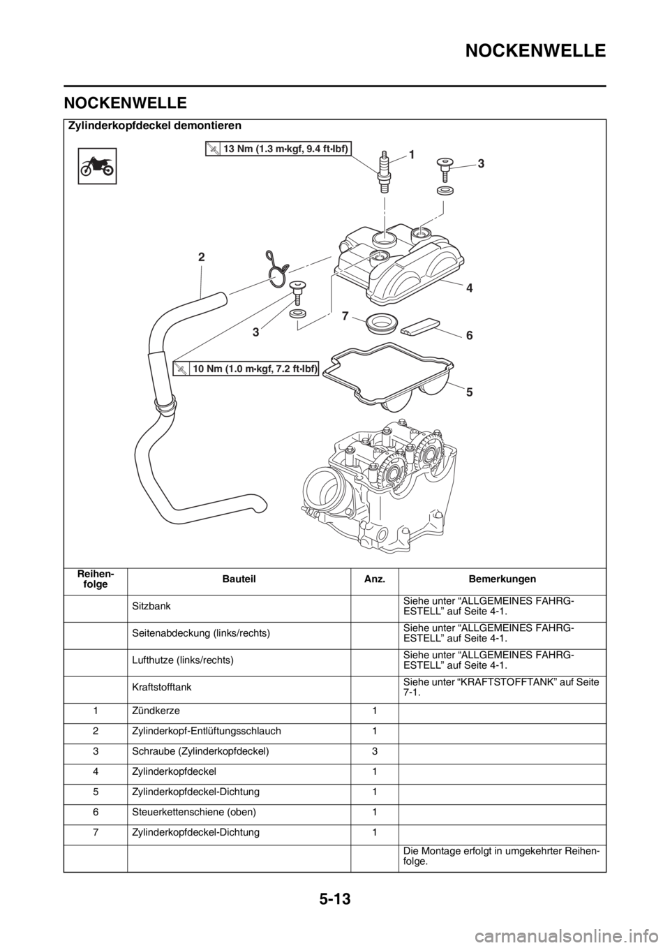 YAMAHA YZ250F 2016 Betriebsanleitungen (in German) NOCKENWELLE
5-13
GAS1SM5208
NOCKENWELLE
Zylinderkopfdeckel demontieren
Reihen-
folgeBauteil Anz. Bemerkungen
SitzbankSiehe unter “ALLGEMEINES FAHRG-
ESTELL” auf Seite 4-1.
Seitenabdeckung (links/r YAMAHA YZ250F 2016 Betriebsanleitungen (in German) NOCKENWELLE
5-13
GAS1SM5208
NOCKENWELLE
Zylinderkopfdeckel demontieren
Reihen-
folgeBauteil Anz. Bemerkungen
SitzbankSiehe unter “ALLGEMEINES FAHRG-
ESTELL” auf Seite 4-1.
Seitenabdeckung (links/r