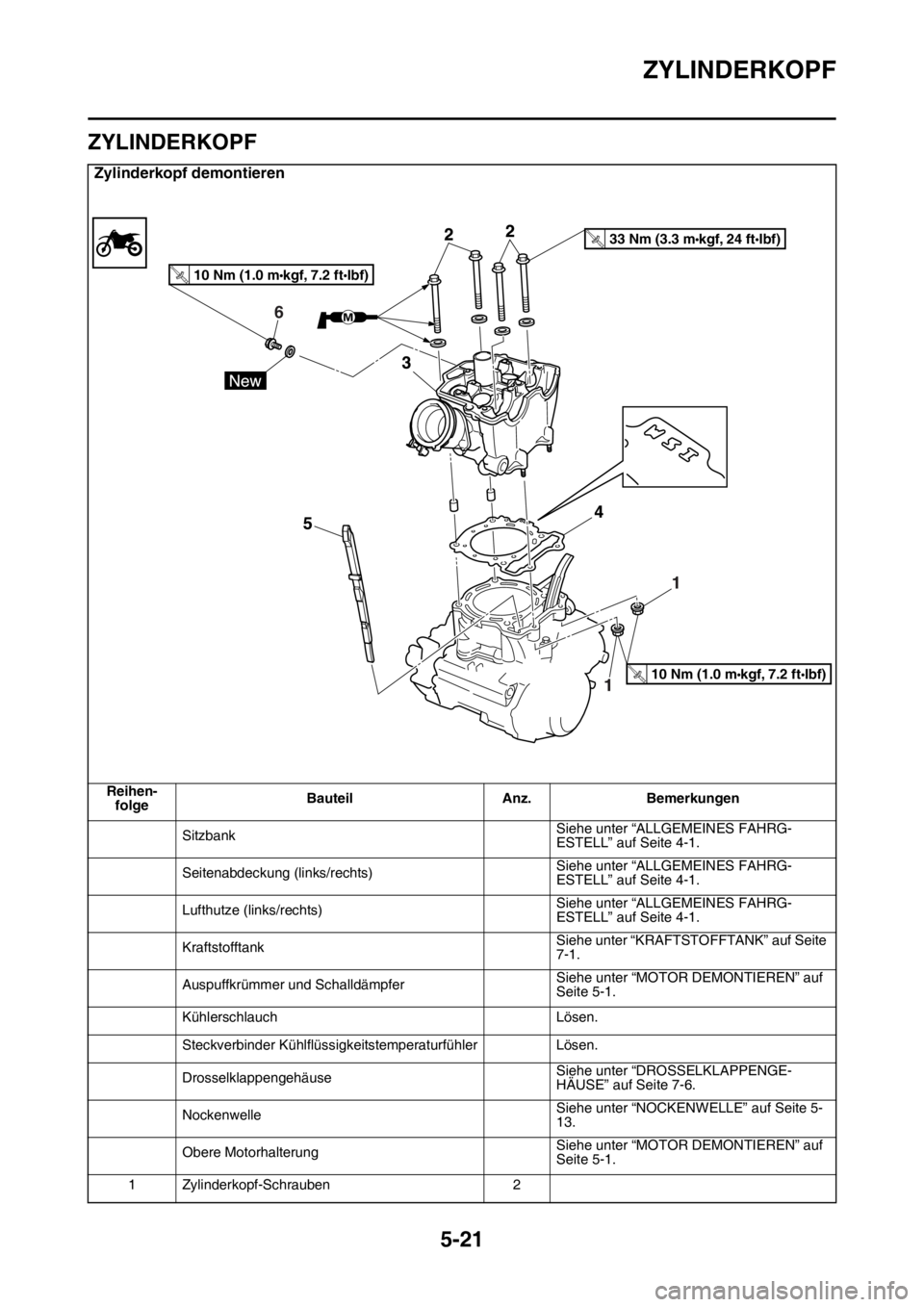 YAMAHA YZ250F 2016 Betriebsanleitungen (in German) ZYLINDERKOPF
5-21
GAS1SM5215
ZYLINDERKOPF
Zylinderkopf demontieren
Reihen-
folgeBauteil Anz. Bemerkungen
SitzbankSiehe unter “ALLGEMEINES FAHRG-
ESTELL” auf Seite 4-1.
Seitenabdeckung (links/recht YAMAHA YZ250F 2016 Betriebsanleitungen (in German) ZYLINDERKOPF
5-21
GAS1SM5215
ZYLINDERKOPF
Zylinderkopf demontieren
Reihen-
folgeBauteil Anz. Bemerkungen
SitzbankSiehe unter “ALLGEMEINES FAHRG-
ESTELL” auf Seite 4-1.
Seitenabdeckung (links/recht
