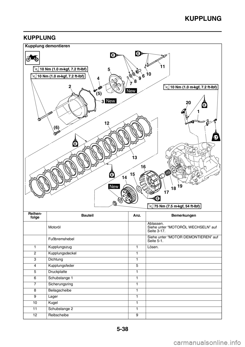 YAMAHA YZ250F 2016  Betriebsanleitungen (in German) KUPPLUNG
5-38
GAS1SM5233
KUPPLUNG
Kupplung demontieren
Reihen-
folgeBauteil Anz. Bemerkungen
MotorölAblassen.
Siehe unter “MOTORÖL WECHSELN” auf 
Seite 3-17.
FußbremshebelSiehe unter “MOTOR D