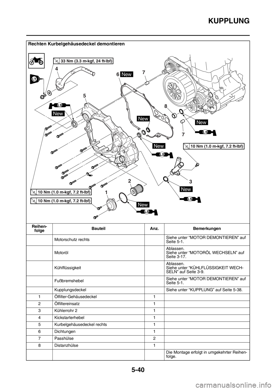 YAMAHA YZ250F 2016  Betriebsanleitungen (in German) KUPPLUNG
5-40
Rechten Kurbelgehäusedeckel demontieren
Reihen-
folgeBauteil Anz. Bemerkungen
Motorschutz rechtsSiehe unter “MOTOR DEMONTIEREN” auf 
Seite 5-1.
MotorölAblassen.
Siehe unter “MOTO