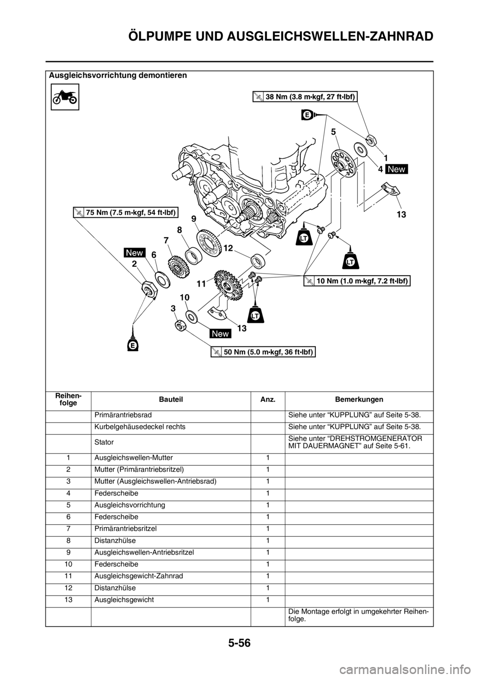 YAMAHA YZ250F 2016  Betriebsanleitungen (in German) ÖLPUMPE UND AUSGLEICHSWELLEN-ZAHNRAD
5-56
Ausgleichsvorrichtung demontieren
Reihen-
folgeBauteil Anz. Bemerkungen
Primärantriebsrad Siehe unter “KUPPLUNG” auf Seite 5-38.
Kurbelgehäusedeckel re