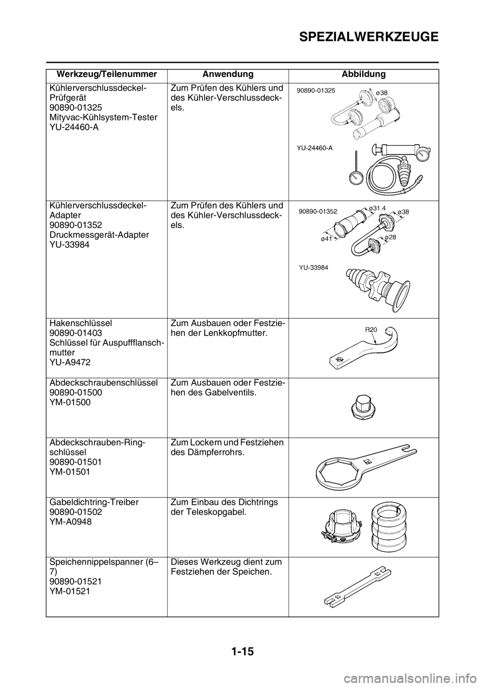 YAMAHA YZ250F 2016 Betriebsanleitungen (in German) SPEZIALWERKZEUGE
1-15
Kühlerverschlussdeckel-
Prüfgerät
90890-01325
Mityvac-Kühlsystem-Tester
YU-24460-AZum Prüfen des Kühlers und
des Kühler-Verschlussdeck-
els.
Kühlerverschlussdeckel-
Adap YAMAHA YZ250F 2016 Betriebsanleitungen (in German) SPEZIALWERKZEUGE
1-15
Kühlerverschlussdeckel-
Prüfgerät
90890-01325
Mityvac-Kühlsystem-Tester
YU-24460-AZum Prüfen des Kühlers und
des Kühler-Verschlussdeck-
els.
Kühlerverschlussdeckel-
Adap