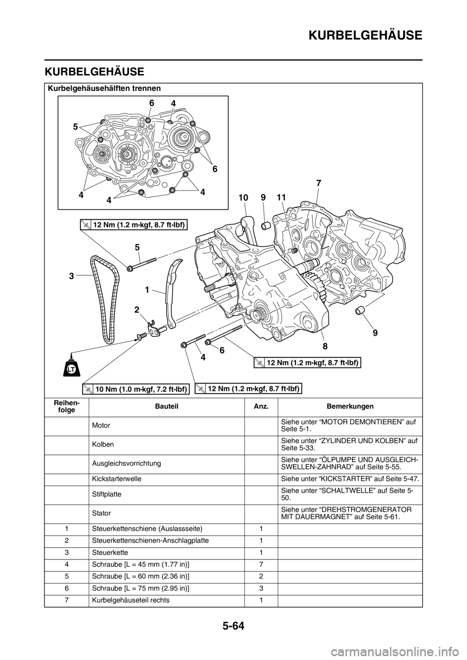 YAMAHA YZ250F 2016 Betriebsanleitungen (in German) KURBELGEHÄUSE
5-64
GAS1SM5278
KURBELGEHÄUSE
Kurbelgehäusehälften trennen
Reihen-
folgeBauteil Anz. Bemerkungen
MotorSiehe unter “MOTOR DEMONTIEREN” auf
Seite 5-1.
KolbenSiehe unter “ZYLINDE YAMAHA YZ250F 2016 Betriebsanleitungen (in German) KURBELGEHÄUSE
5-64
GAS1SM5278
KURBELGEHÄUSE
Kurbelgehäusehälften trennen
Reihen-
folgeBauteil Anz. Bemerkungen
MotorSiehe unter “MOTOR DEMONTIEREN” auf
Seite 5-1.
KolbenSiehe unter “ZYLINDE