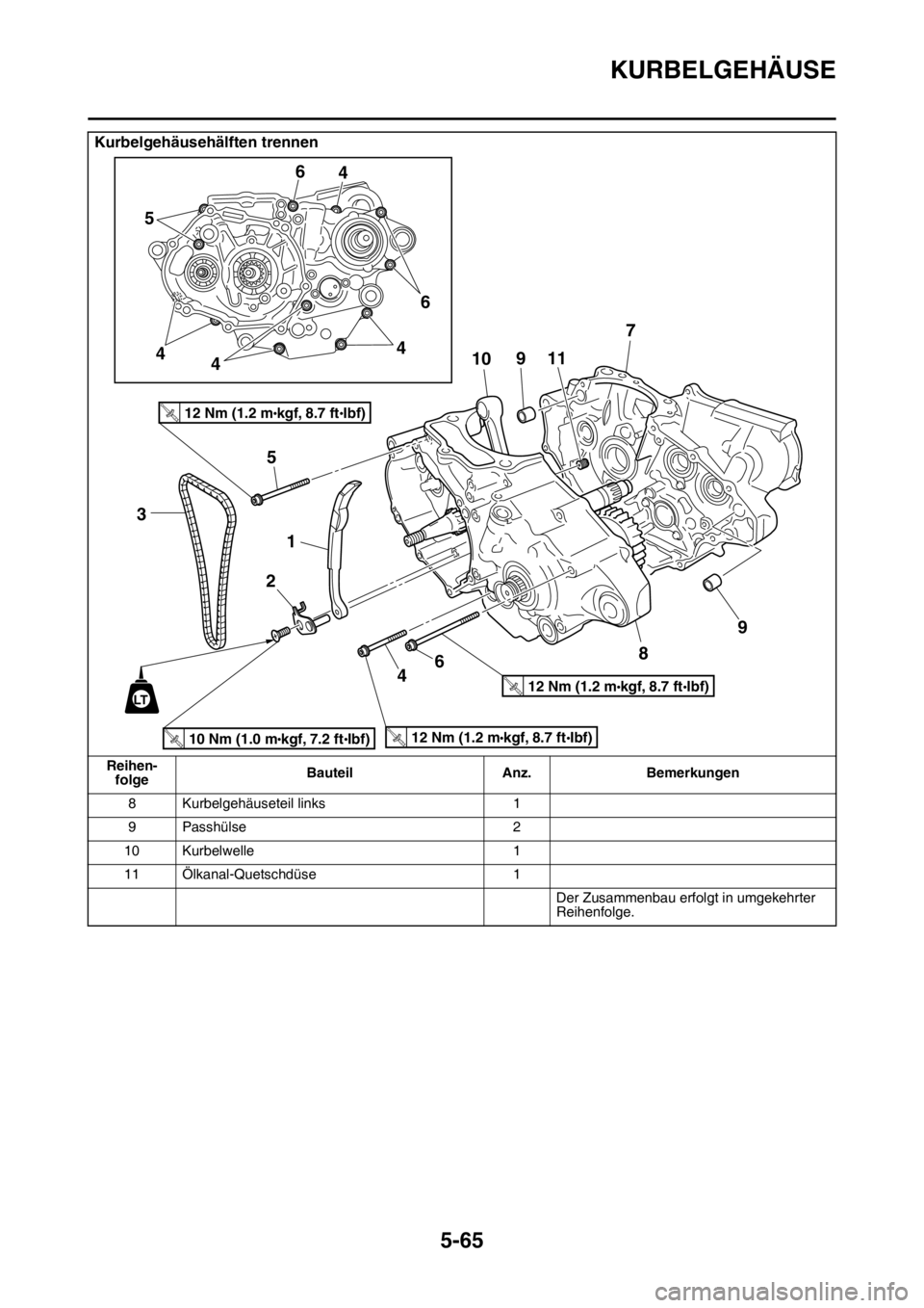 YAMAHA YZ250F 2016 Betriebsanleitungen (in German) KURBELGEHÄUSE
5-65
8 Kurbelgehäuseteil links 1
9 Passhülse 2
10 Kurbelwelle 1
11 Ölkanal-Quetschdüse 1
Der Zusammenbau erfolgt in umgekehrter
Reihenfolge.
Kurbelgehäusehälften trennen
Reihen-
YAMAHA YZ250F 2016 Betriebsanleitungen (in German) KURBELGEHÄUSE
5-65
8 Kurbelgehäuseteil links 1
9 Passhülse 2
10 Kurbelwelle 1
11 Ölkanal-Quetschdüse 1
Der Zusammenbau erfolgt in umgekehrter
Reihenfolge.
Kurbelgehäusehälften trennen
Reihen-