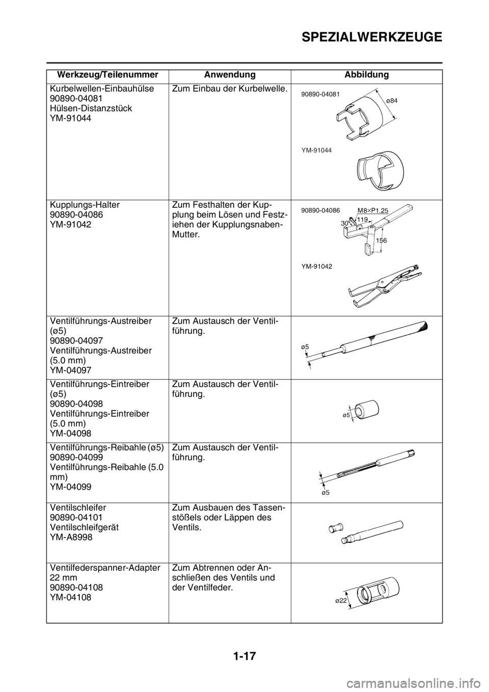 YAMAHA YZ250F 2016 Betriebsanleitungen (in German) SPEZIALWERKZEUGE
1-17
Kurbelwellen-Einbauhülse
90890-04081
Hülsen-Distanzstück
YM-91044Zum Einbau der Kurbelwelle.
Kupplungs-Halter
90890-04086
YM-91042Zum Festhalten der Kup-
plung beim Lösen und YAMAHA YZ250F 2016 Betriebsanleitungen (in German) SPEZIALWERKZEUGE
1-17
Kurbelwellen-Einbauhülse
90890-04081
Hülsen-Distanzstück
YM-91044Zum Einbau der Kurbelwelle.
Kupplungs-Halter
90890-04086
YM-91042Zum Festhalten der Kup-
plung beim Lösen und